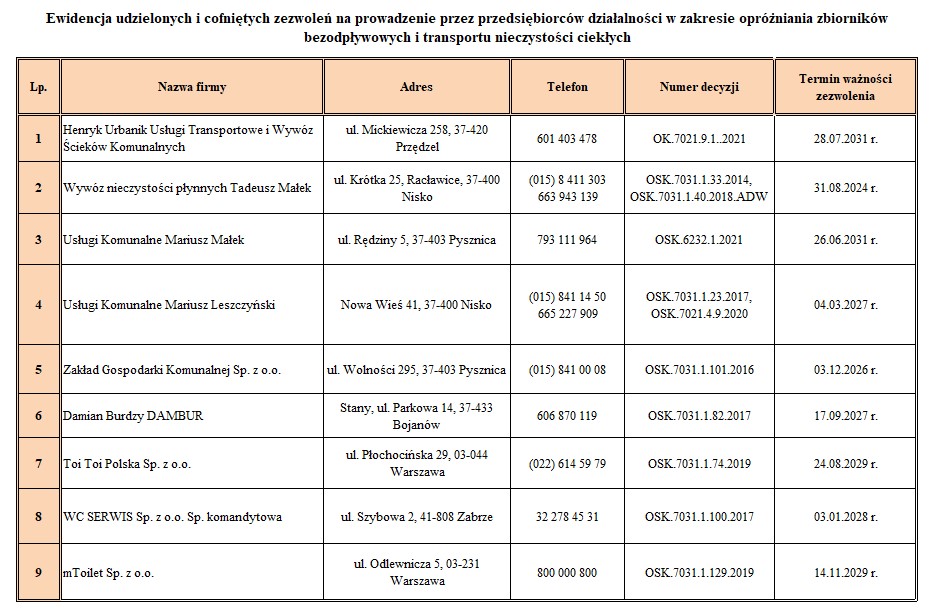 ewidencja zezwolen nieczystosci